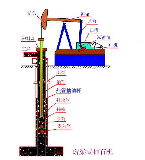 熱管式空心抽油杆